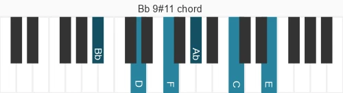 Piano voicing of chord Bb 9#11